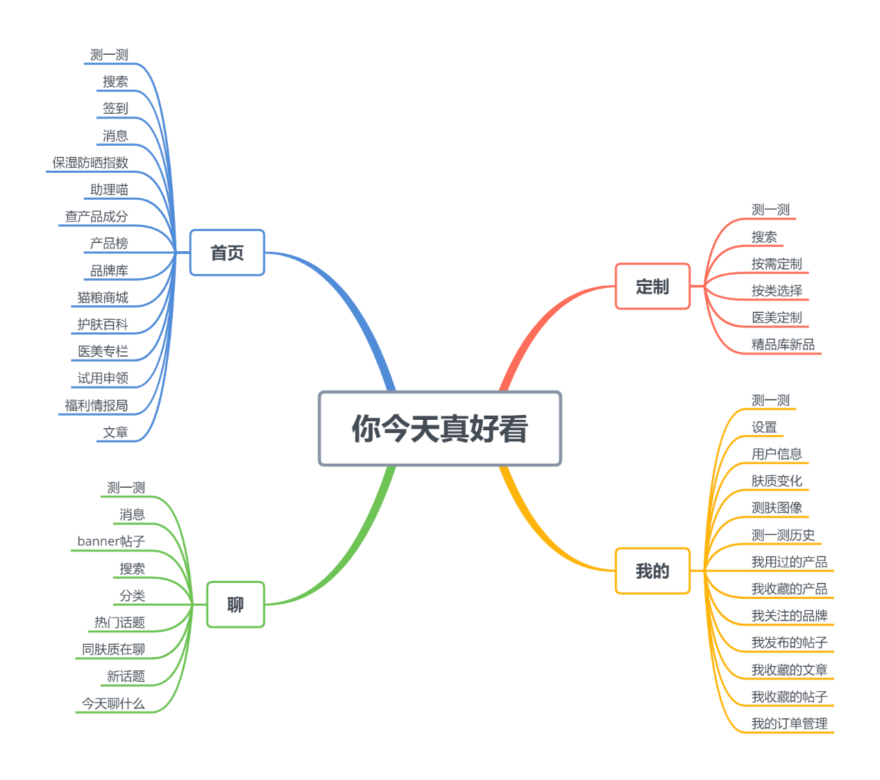 产品经理，产品经理网站